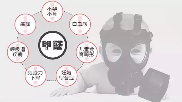 新房装修甲醛的4大误区! 新房装修甲醛的4大误区!